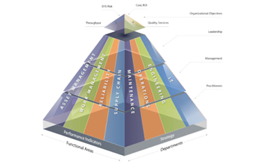 http://ax-work-dev.assetanalytix.com/wp-content/uploads/2020/04/pyramid.png