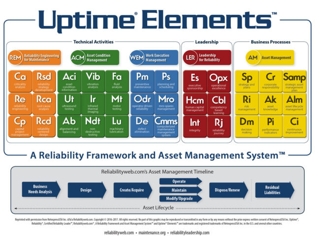 http://ax-work-dev.assetanalytix.com/wp-content/uploads/2020/04/uptime-elements-chart-640x494.jpg